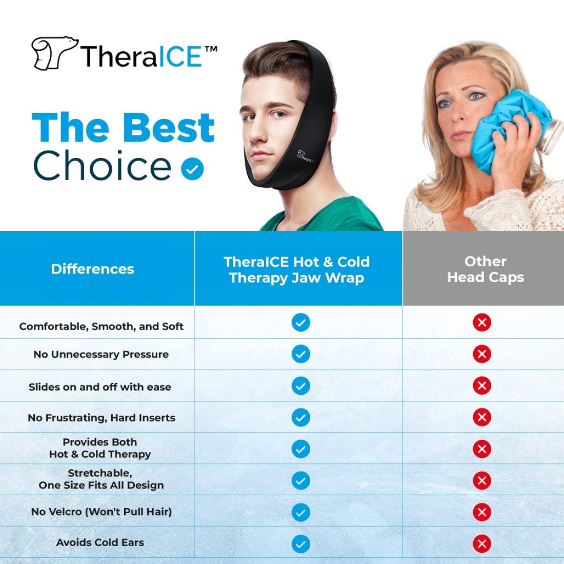 TheraICE Soft Wisdom Teeth Recovery Ice Pack Face Wrap TMJ Pain Relief Product Dental Oral Surgery Ice Pack Jaw Chin Tonsillectomy Head Facial Jaw Bra Stretchable Cold Gel No Hard Insert1 Size