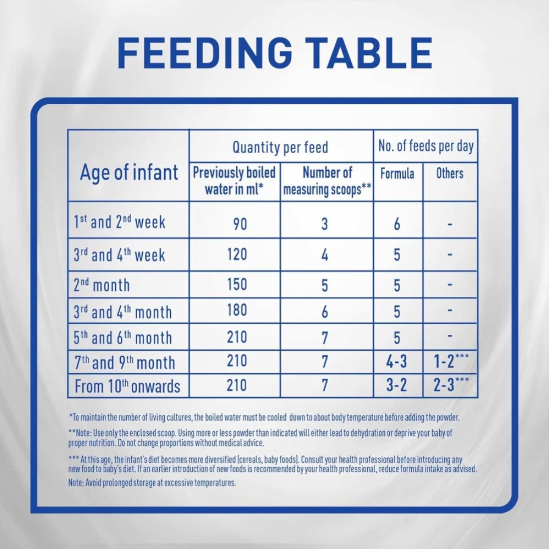 Nestle NAN A.R. From Birth To 12 Months Infant Formula To Reduce Regurgitation With Iron 380g