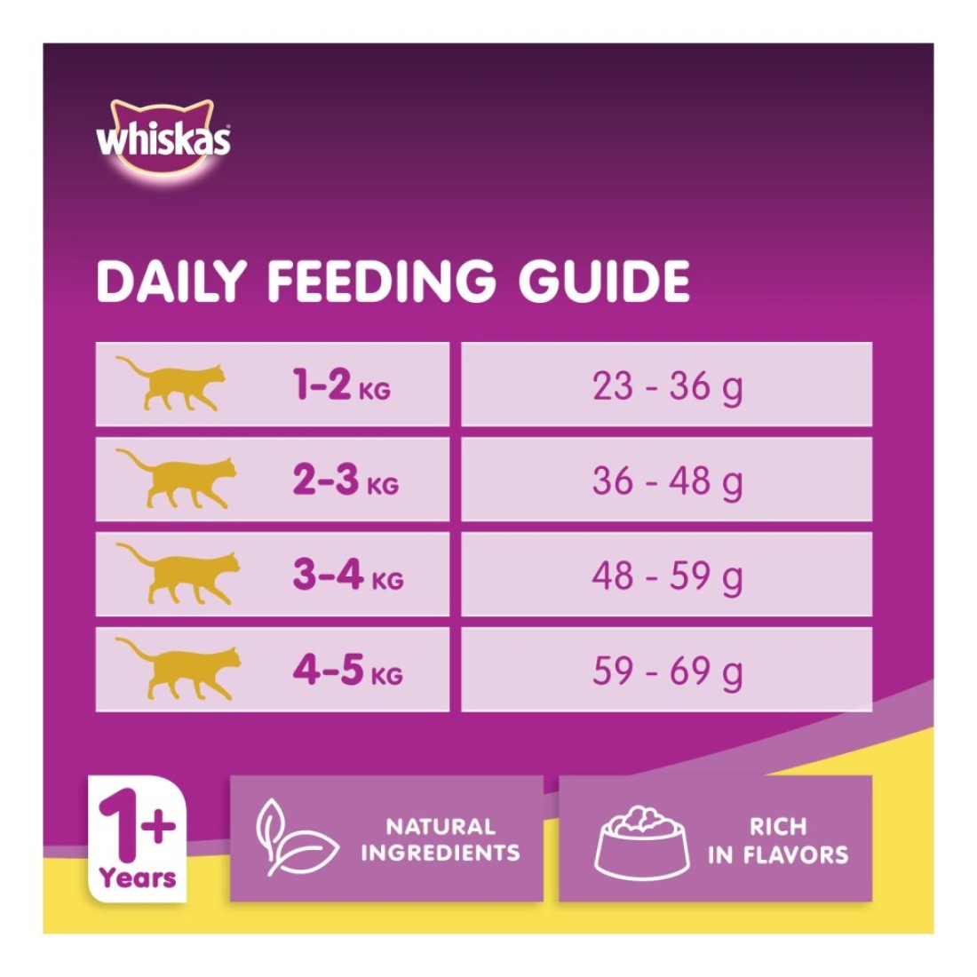 Whiskas Chicken Dry Cat Food 3kg