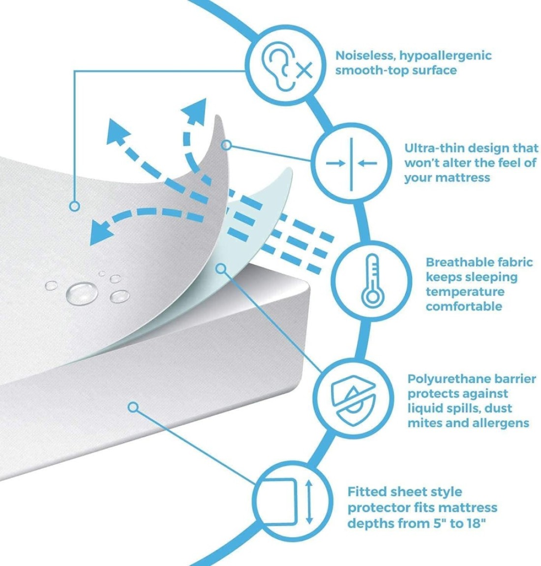 Vital Waterproof Mattress Protector Double 120 X 200 Cm Pack Of 1