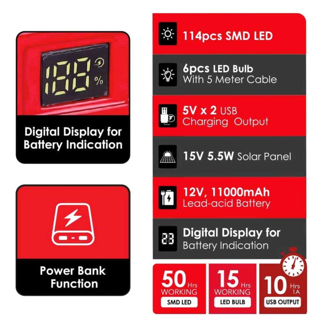 Sanford SF4996PS Multifunctional Power Station
