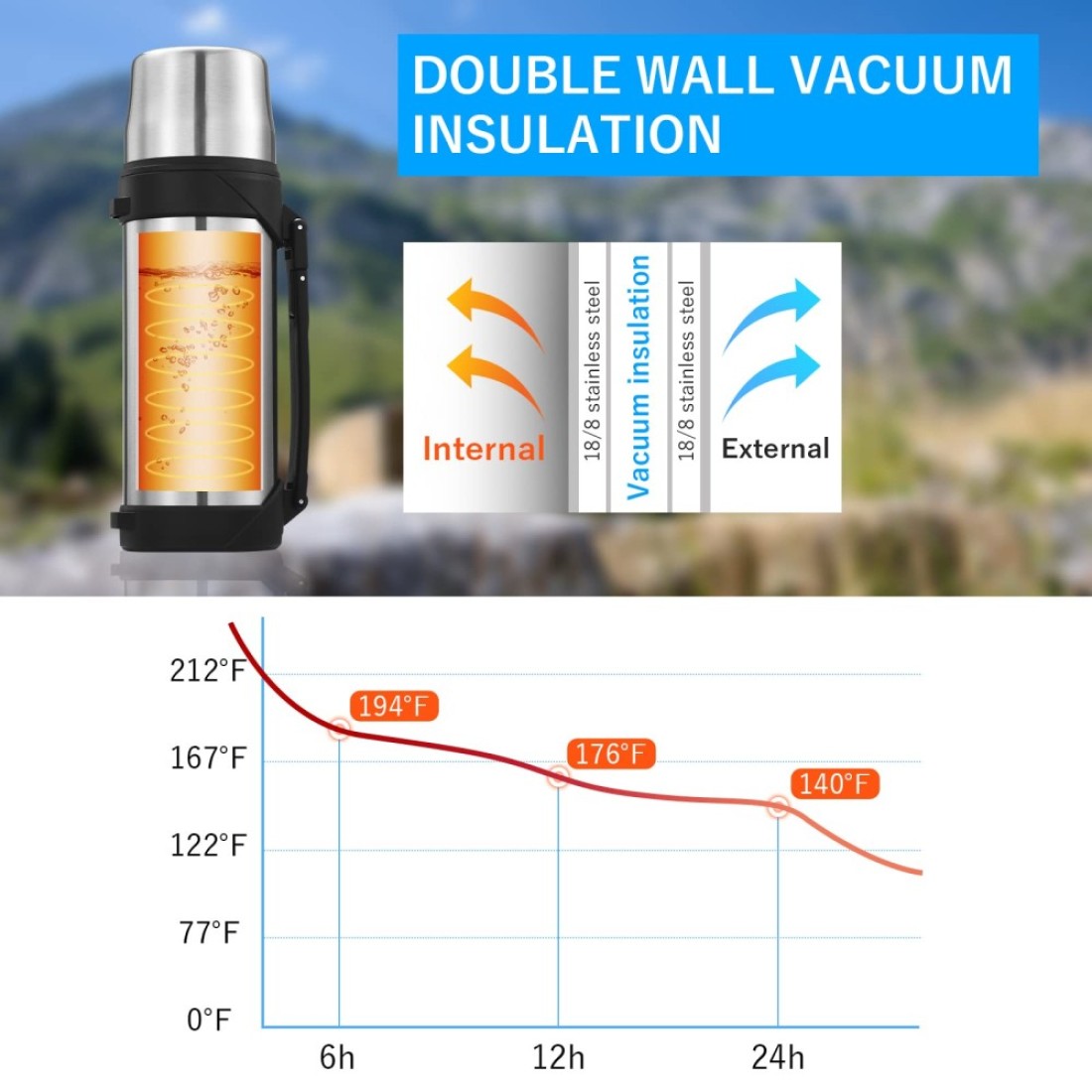 Vacuum Insulated Bottle Coffee Thermos41 OunceThermos for Hot DrinksKeep Liquid Hot or Cold 24 HoursThermos Perfect Size Cleaning BrushPortableBpaFree Termos Para Cafe