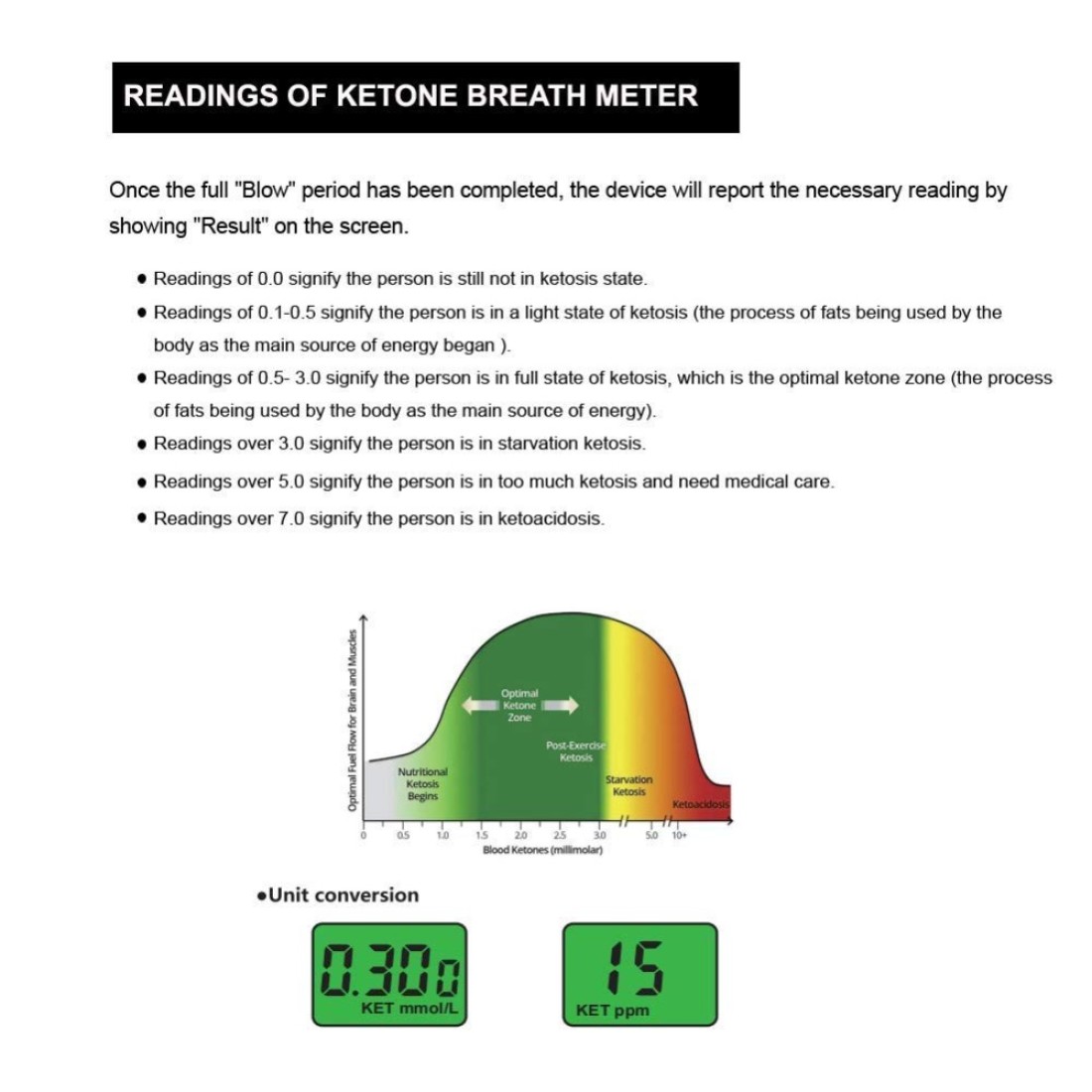 Ketone Breath MeterProfessional Digital Ketone Breath Analyzer Testing Ketosis with 10 MouthpiecesBlack