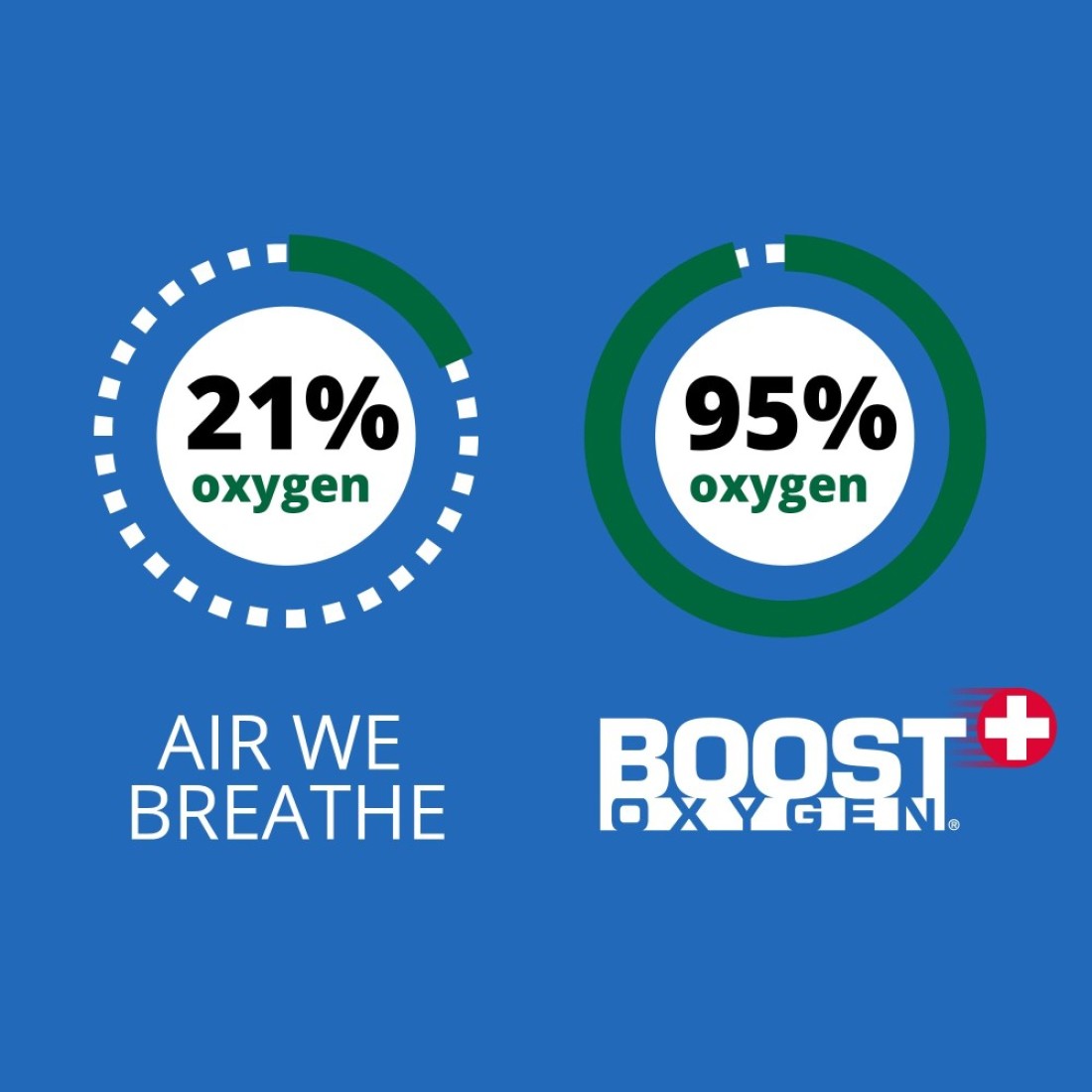Boost Oxygen Pocket Size Natural 3L Canister Respiratory Support for Aerobic Recovery Altitude Performance Health 3 Pack