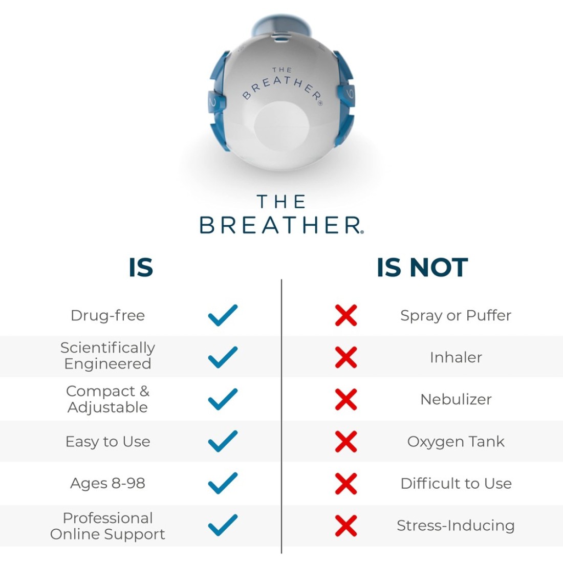 THE BREATHER Natural Breathing Exerciser Trainer For DrugFree Respiratory Therapy Breathe Easier with Stronger Lungs Guided Mobile Training App Included