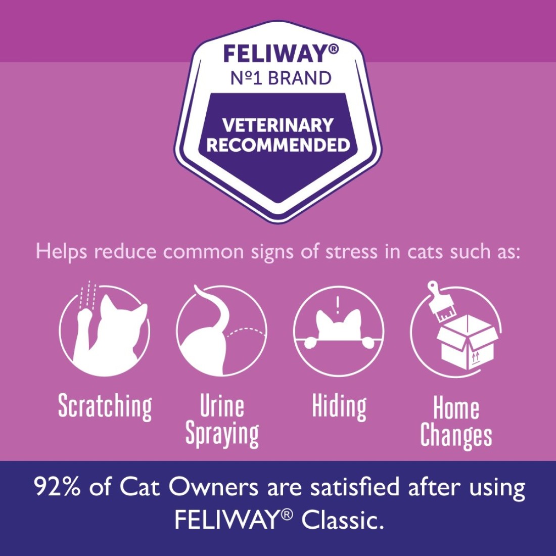FELIWAY Classic Cat Calming Pheromone 30 Day Refill 3 Pack