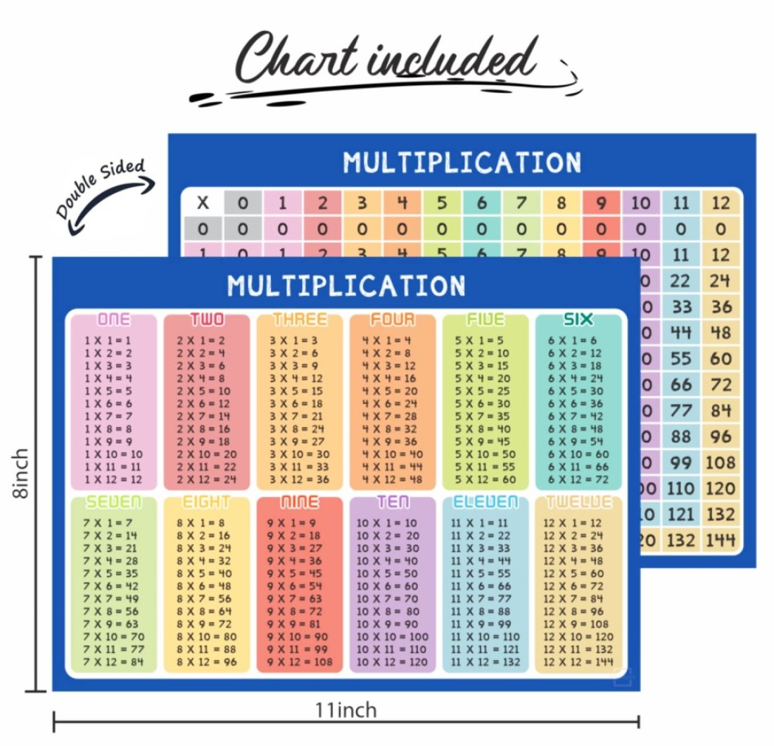 SCRIBBLEDO Dry Erase Multiplication Chart Whiteboard 9 x 12 Multiplication Table Double Sided Times Table Math Manipulatives White Board for Kids Students Classroom and Home Mini Lapboard Game