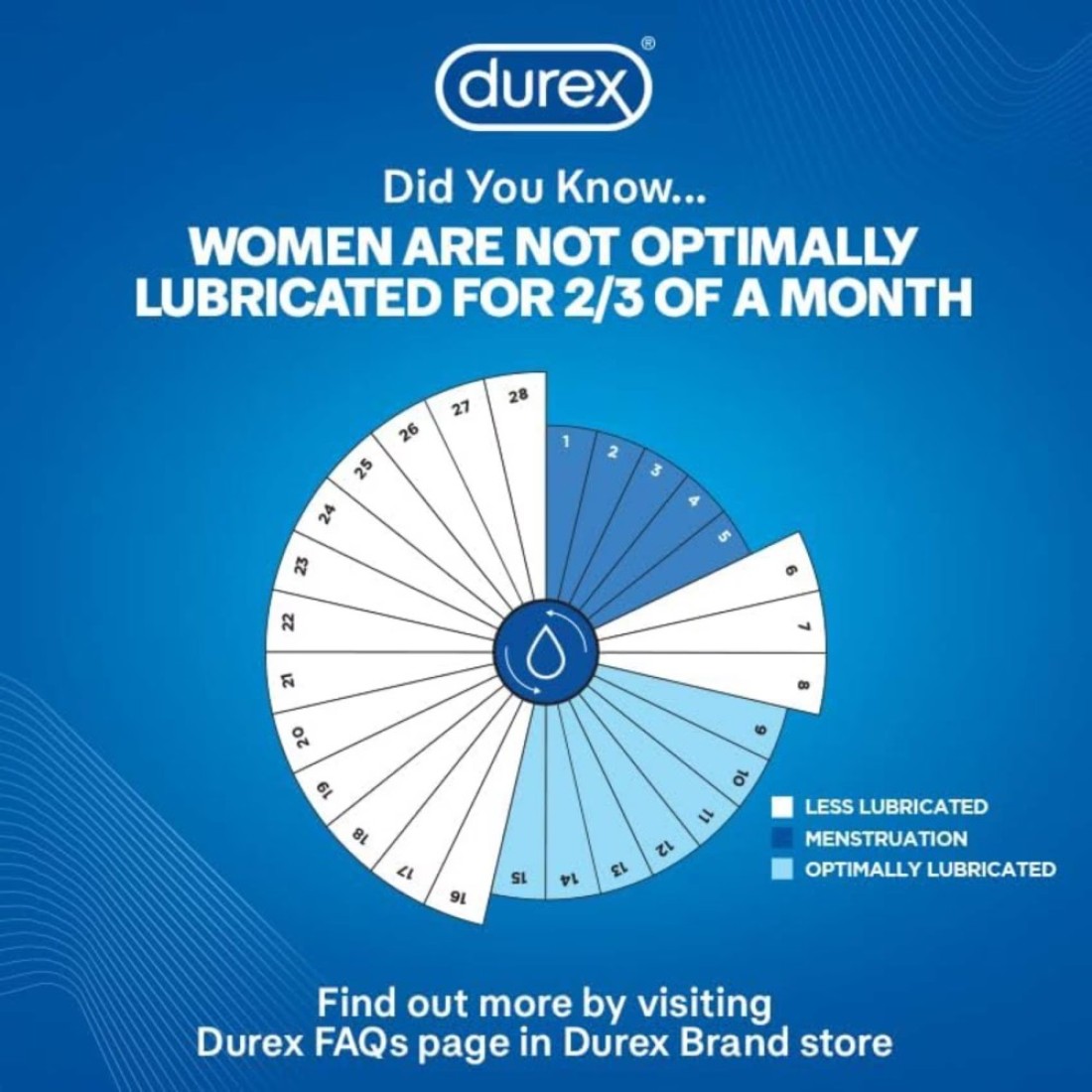 Durex Play Massage 2 in 1 Lubricant, Aloe Vera Soothing 200 ml