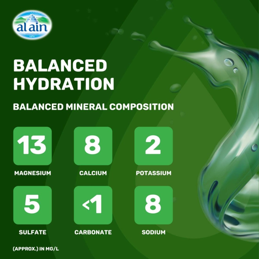Al Ain Low Sodium Drinking Water Recycled Pet Plastic Bottle 500ml Pack of 12