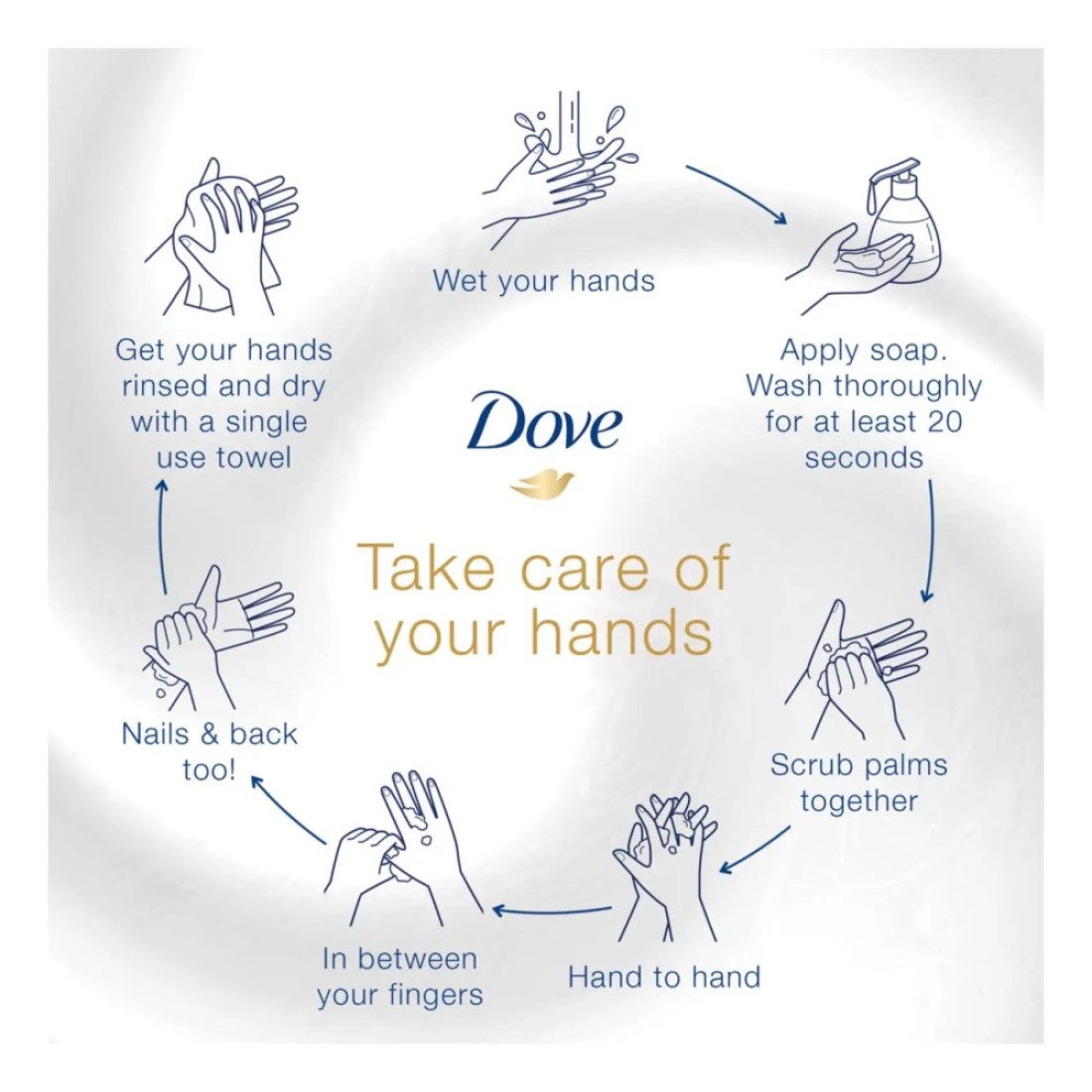 Dove Care And Protect Pampering Shea Butter And Vanilla Hand Wash White 250ml