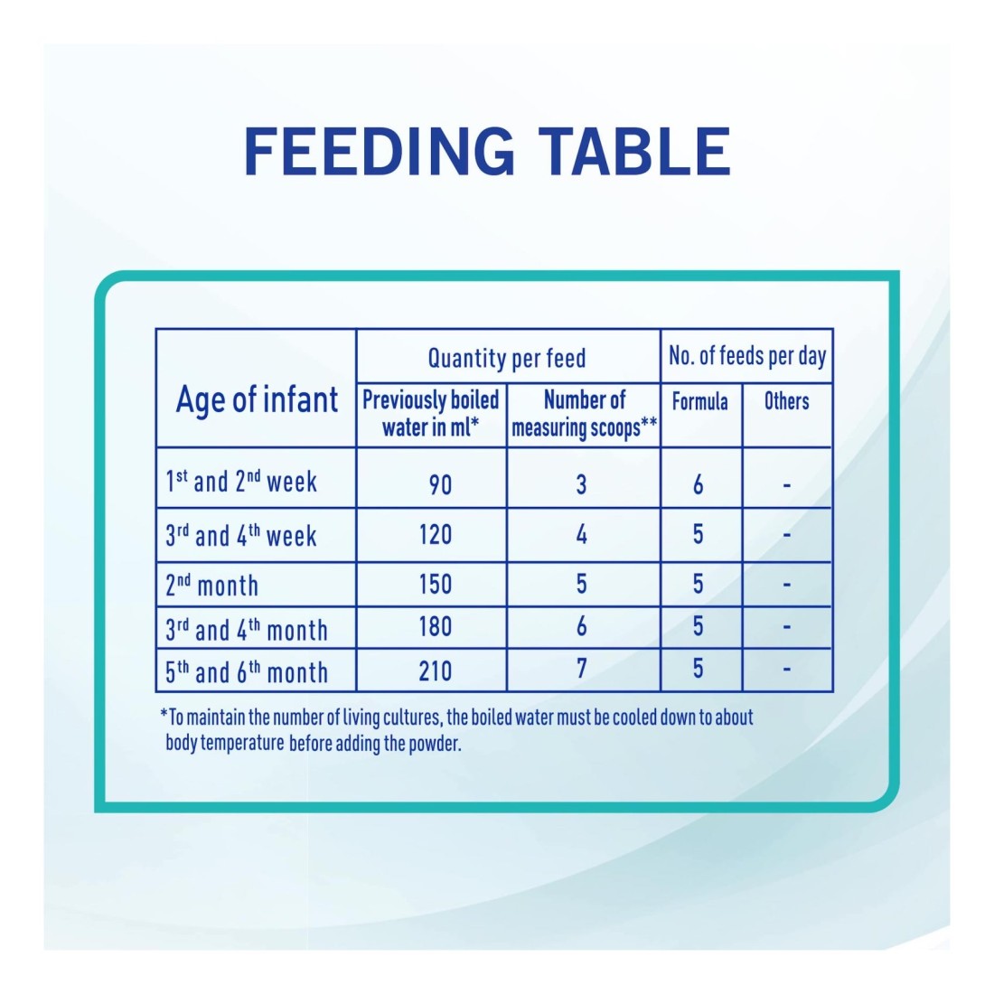Nestle NAN Optipro 1 Starter Infant Formula Up To 6 Months 800g