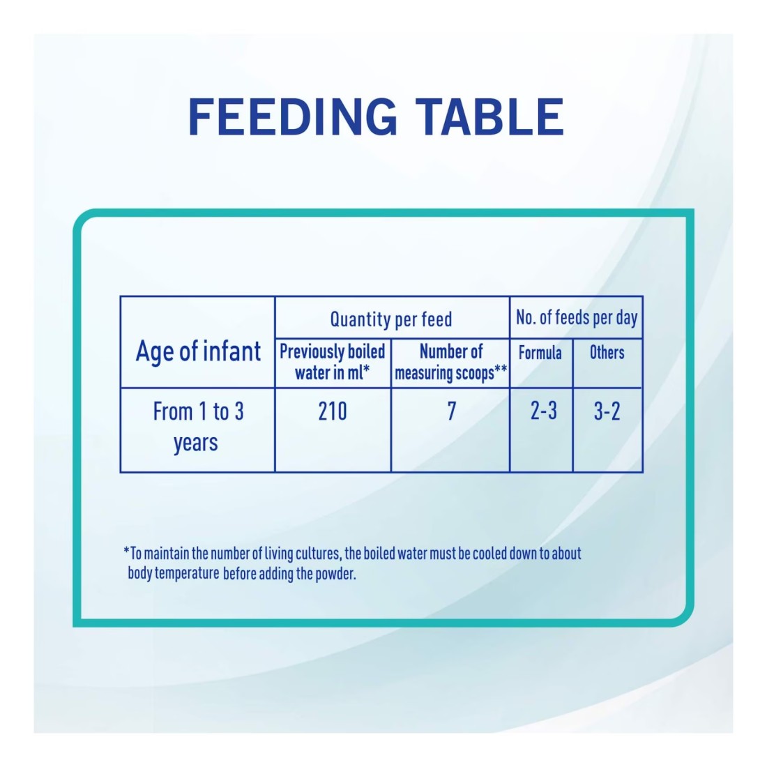Nestle NAN Optipro 3 Growing up Milk From 1 to 3 Years With 2&rsquo;FL and BL Probiotic 800g