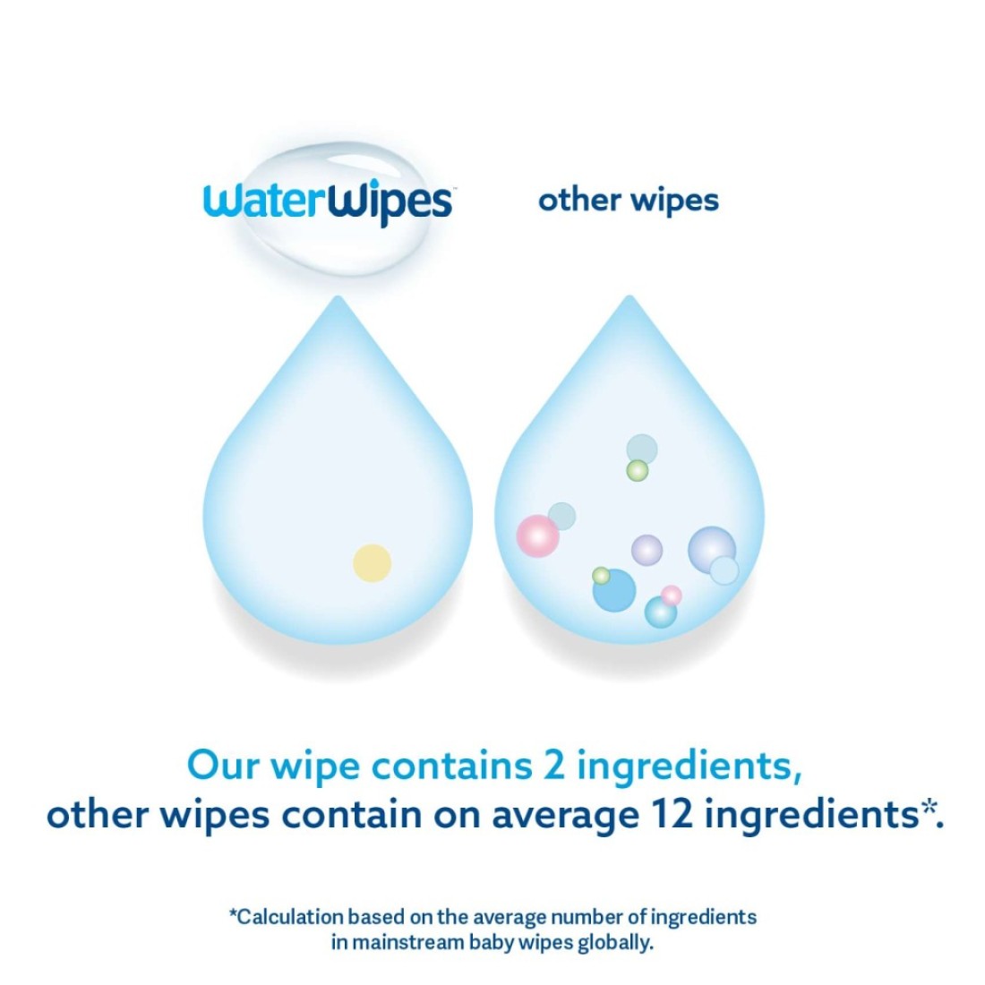 Water Wipes Purest Baby Wipes White 60 Wipes Pack of 12