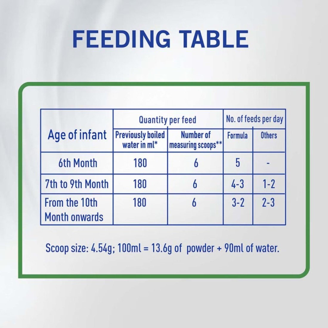 S-26 Ultima Follow On Formula Milk Powder, Stage 2, 400g