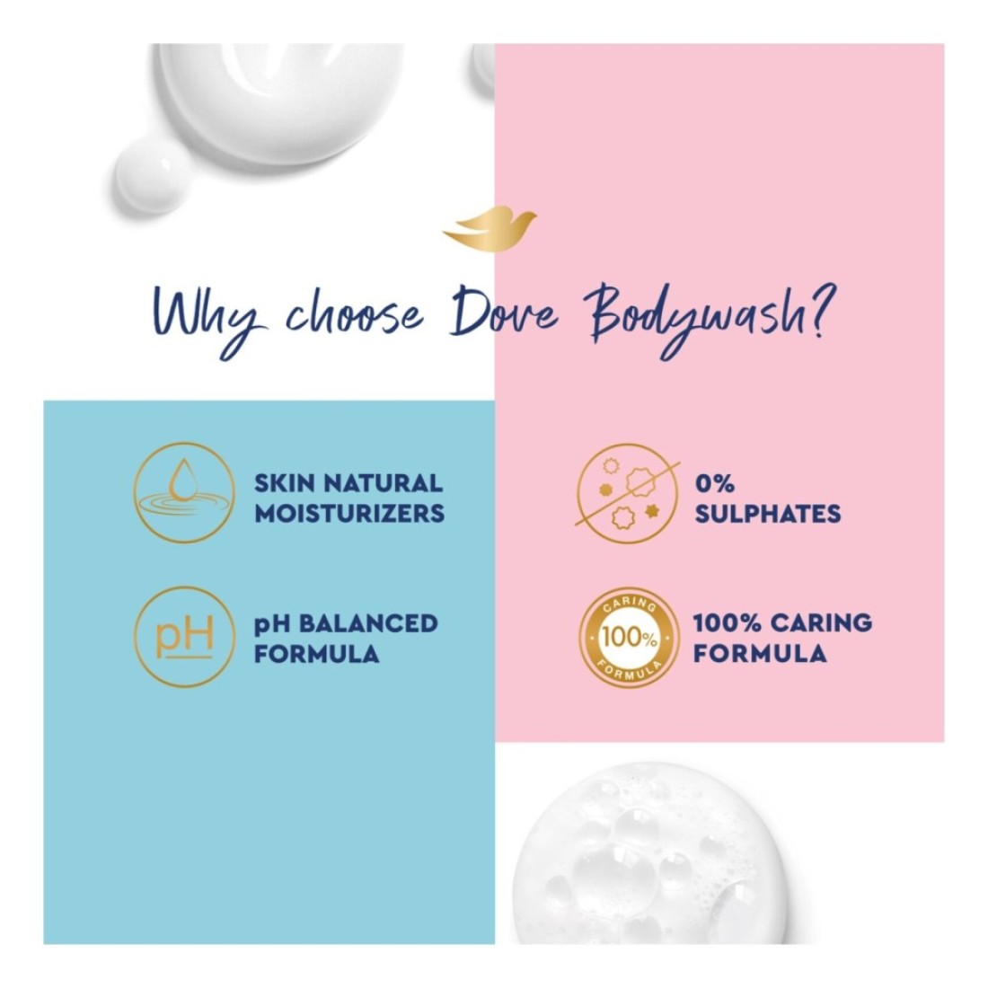 Dove Deeply Nourishing Bodywash White 750ml