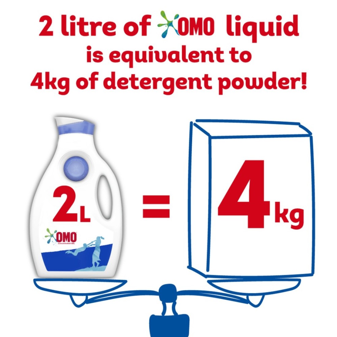 OMO Liquid Laundry Detergent Active 900ml