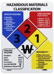 NMC HMC8R Hazardous Materials Classification Sign, 8&quot; Length x 11&quot; Height, Rigid Plastic, Black/Blue/Red/Yellow on White