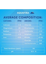 Aquafina Drinking Water 500ml Pack of 12