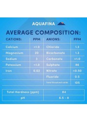 Aquafina Low Sodium Bottled Drinking Water 1.5L Pack of 6