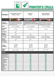 Red Devil 0736 Speed Demon Acrylic Caulk 101 oz White