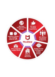 McAfee Internet Security 2018 10 Devices