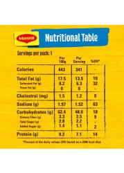 Nestle Maggi 2 Minutes Chicken Flavour Noodles 77g