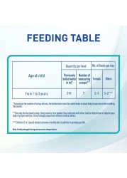 Nestle NAN Optipro Stage 3 Powder Milk 800g Pack of 2