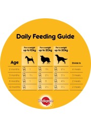 Pedigree Chicken Loaf Wet Food for Dog, 400g