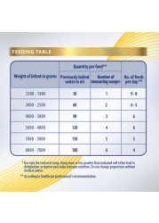S-26 PDF Gold Infant Formula Milk Powder, 400g
