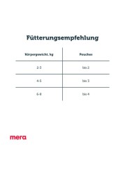 Mera Finest Fit Sensitive Stomach Wet Food &ndash; Premium Digestive Support for Cats 85 gm &times;12