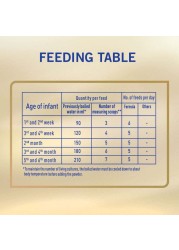 Nestle NAN SupremePro 1 Infant Milk Formula 400g