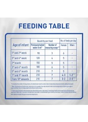 Nestle NAN A.R. From Birth To 12 Months Infant Formula To Reduce Regurgitation With Iron 380g