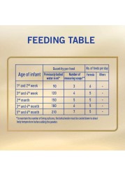 Nestle NAN SupremePro 1 Infant Milk Formula 800g