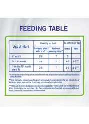 Nestle NAN Comfort 2 Infant Milk Formula 400g