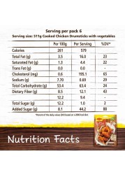 Nestle Maggi Hot And Spicy Cooking Mix Sachet 34g