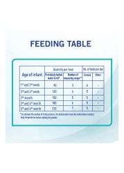 Nestle NAN Optipro 1 Starter Infant Formula Up To 6 Months 800g