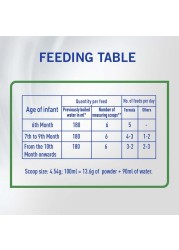 S-26 Ultima Follow On Formula Milk Powder, Stage 2, 400g