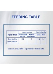 S-26 Ultima Baby Formula Milk Powder, Stage 3, 400g